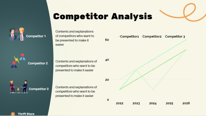 Thrift Store Pitch Deck Template-Competitor Analysis