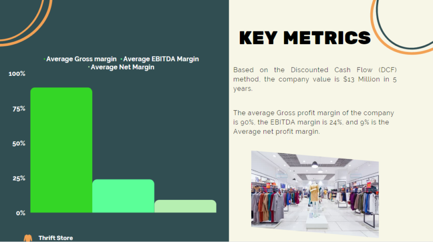 Thrift Store Pitch Deck Template-Key Metrics