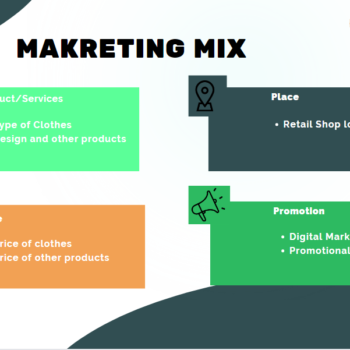 Thrift Store Pitch Deck Template-Marketing Mix