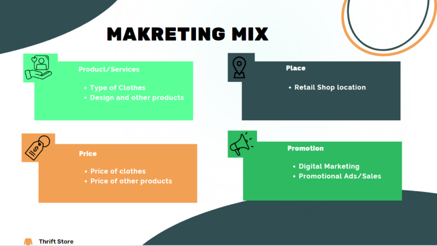 Thrift Store Pitch Deck Template-Marketing Mix