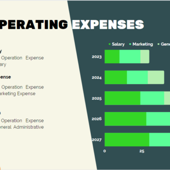 Thrift Store Pitch Deck Template-Operating Expenses