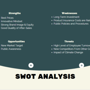 Thrift Store Pitch Deck Template-SWOT Analysis