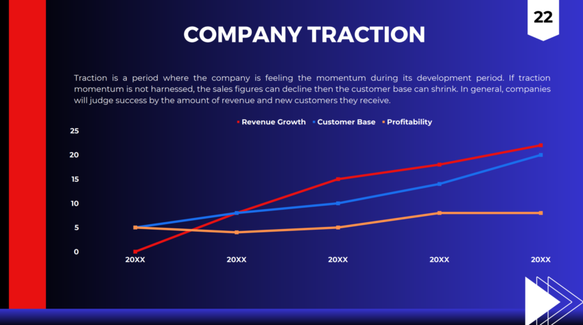 Vape Shop Pitch Deck Template-Company Traction