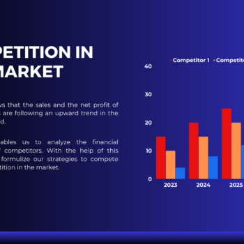 Vape Shop Pitch Deck Template-Competition in the Market