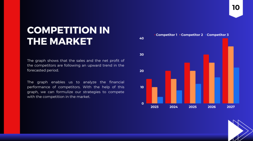 Vape Shop Pitch Deck Template-Competition in the Market