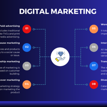 Vape Shop Pitch Deck Template-Digital Marketing