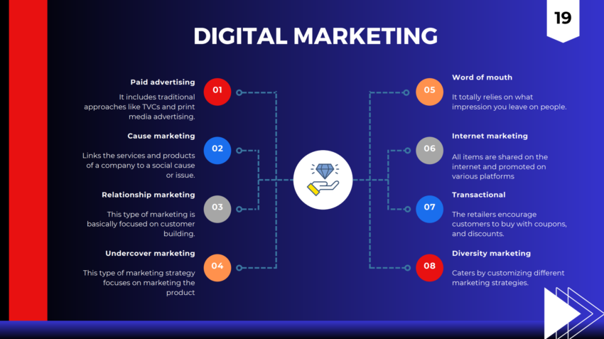 Vape Shop Pitch Deck Template-Digital Marketing