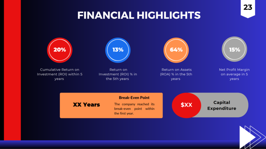 Vape Shop Pitch Deck Template-Financial Highlights