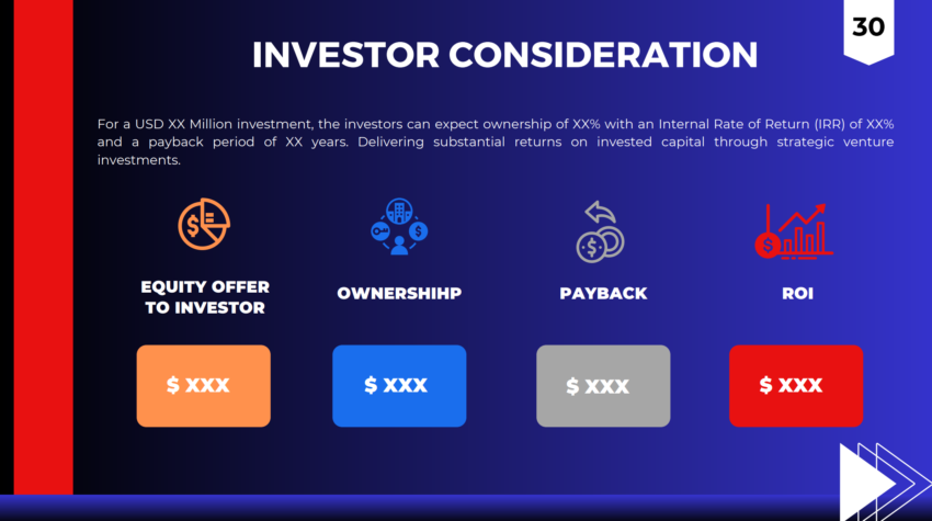 Vape Shop Pitch Deck Template-Investment Consideration