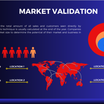 Vape Shop Pitch Deck Template-Market Validation