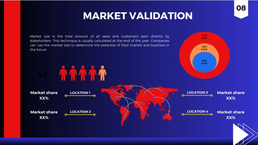 Vape Shop Pitch Deck Template-Market Validation