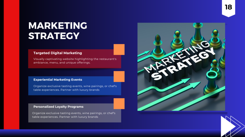 Vape Shop Pitch Deck Template-Marketing Strategy