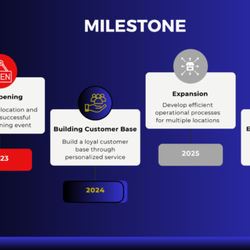 Vape Shop Pitch Deck Template-Milestone