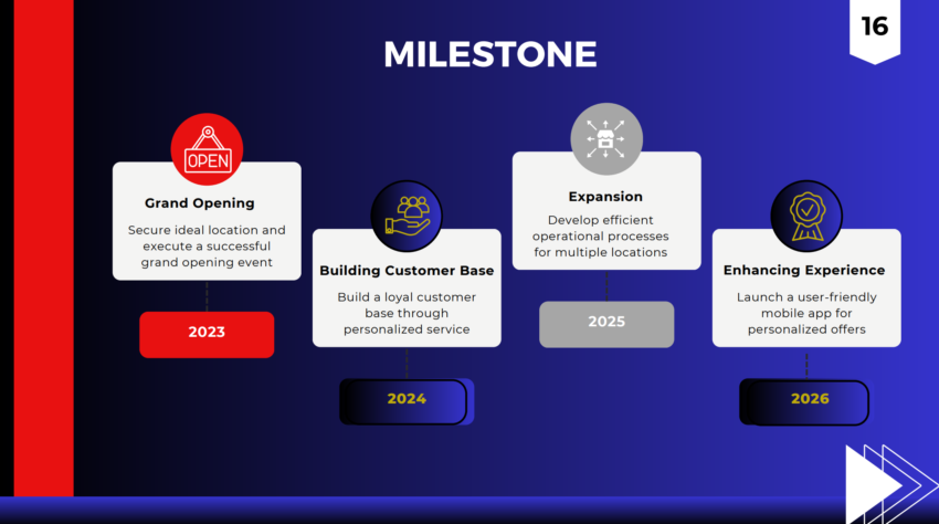 Vape Shop Pitch Deck Template-Milestone