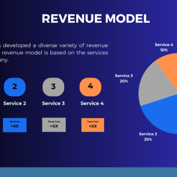 Vape Shop Pitch Deck Template-Revenue Model