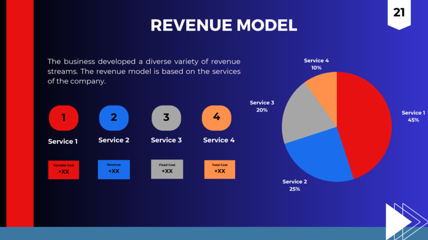 Vape Shop Pitch Deck Template-Revenue Model