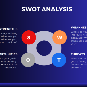 Vape Shop Pitch Deck Template-SWOT Analysis