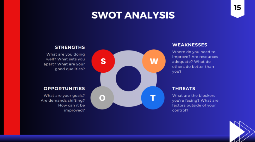 Vape Shop Pitch Deck Template-SWOT Analysis