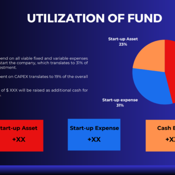 Vape Shop Pitch Deck Template-Utilization of Funds
