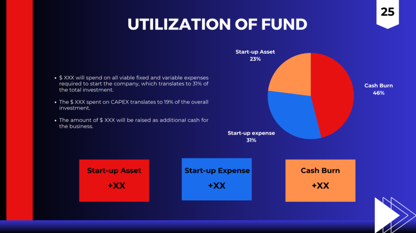 Vape Shop Pitch Deck Template-Utilization of Funds