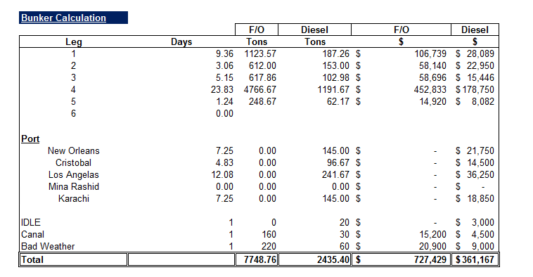Vessel Voyage Calculator (Dry Cargo)-Bunker Calculation