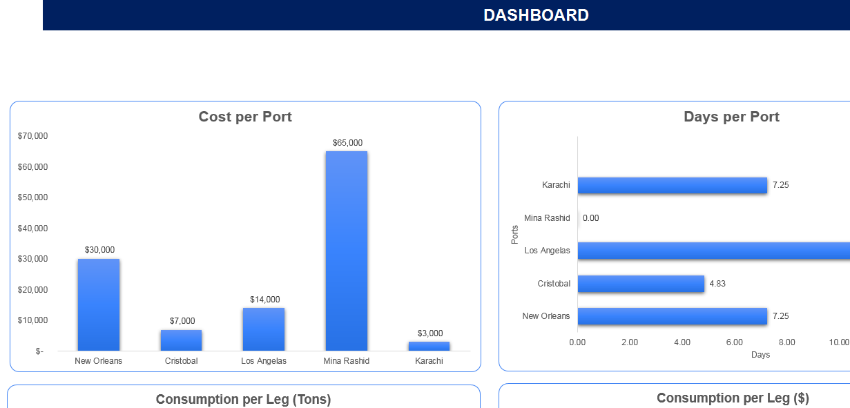 Vessel Voyage Calculator (Dry Cargo)-Dashboard