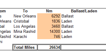 Vessel Voyage Calculator (Dry Cargo)-Distance