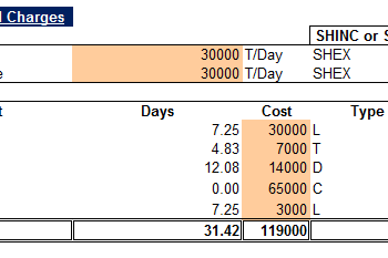 Vessel Voyage Calculator (Dry Cargo)-Port Days and Chargers