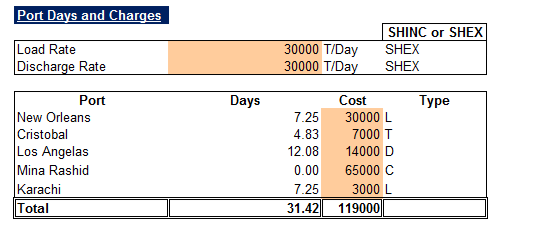 Vessel Voyage Calculator (Dry Cargo)-Port Days and Chargers