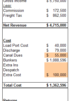 Vessel Voyage Calculator (Dry Cargo)-Revenue and Cost