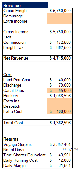 Vessel Voyage Calculator (Dry Cargo)-Revenue and Cost