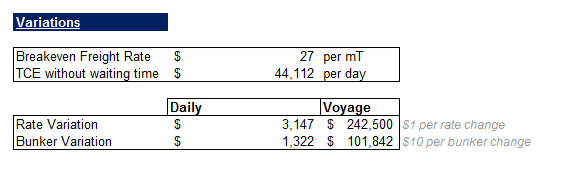 Vessel Voyage Calculator (Dry Cargo)-Variations