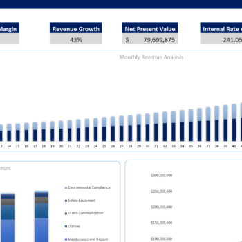 Vessel Voyage (Dry Cargo) Financial Model Template-Dashboard