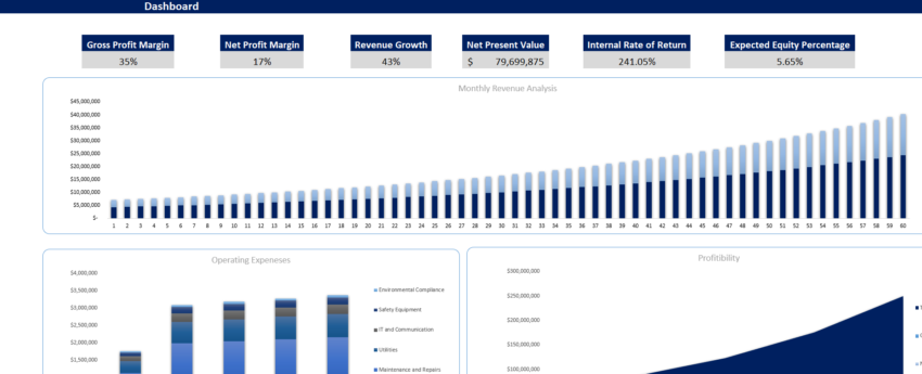 Vessel Voyage (Dry Cargo) Financial Model Template-Dashboard