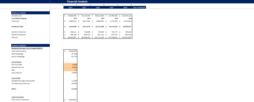 Vessel Voyage (Dry Cargo) Financial Model Template-Financial Analysis
