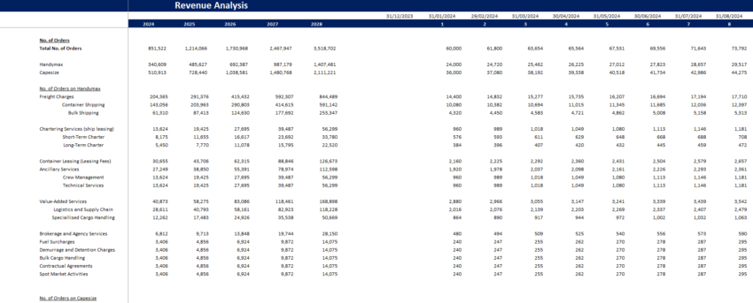 Vessel Voyage (Dry Cargo) Financial Model Template-Revenue Analysis