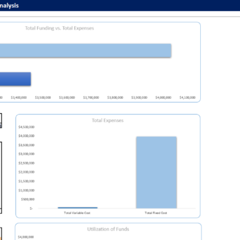 Vessel Voyage (Dry Cargo) Financial Model Template-Startup Summary
