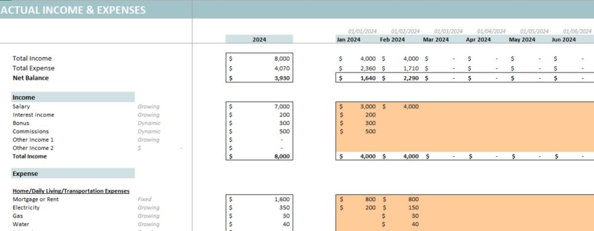Yearly Budget Planner Template- Actual