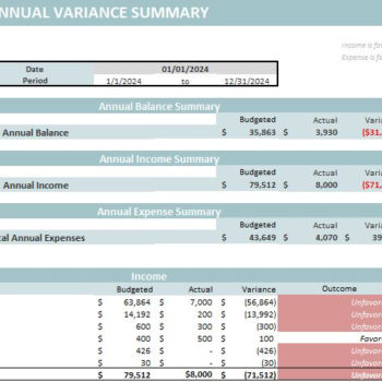 Yearly Budget Planner Template- Annual Summary