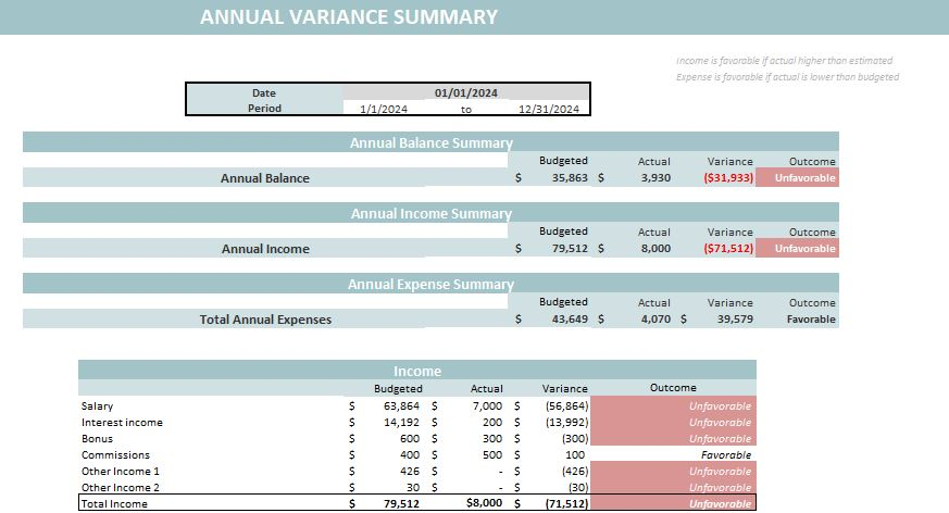 Yearly Budget Planner Template- Annual Summary