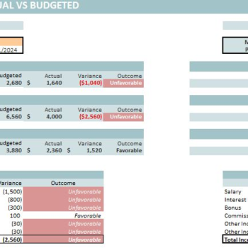 Yearly Budget Planner Template- Budgeted vs Actual