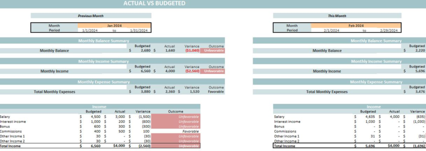 Yearly Budget Planner Template- Budgeted vs Actual