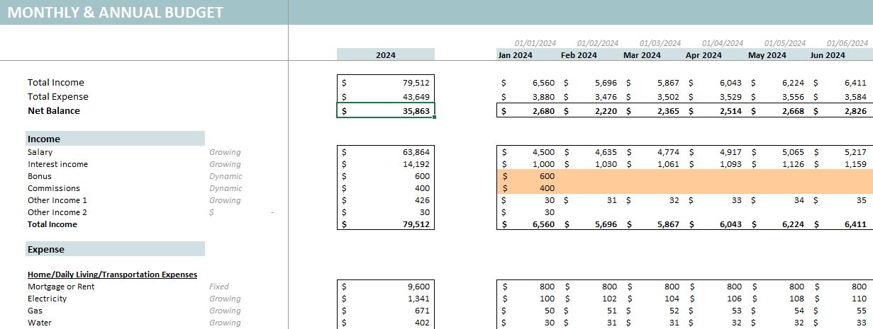 Yearly Budget Planner Template - Budgeted