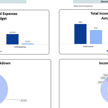 Yearly Budget Planner Template- Dashboard
