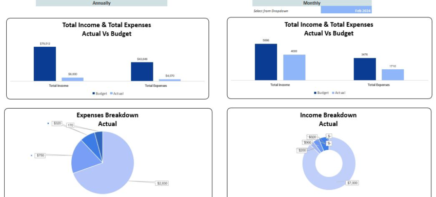 Yearly Budget Planner Template- Dashboard