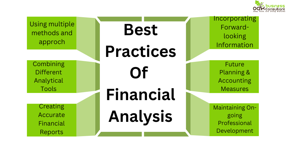 best practices of financial analysis

