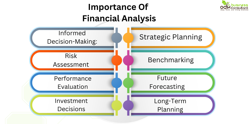 importance of financial analysis
