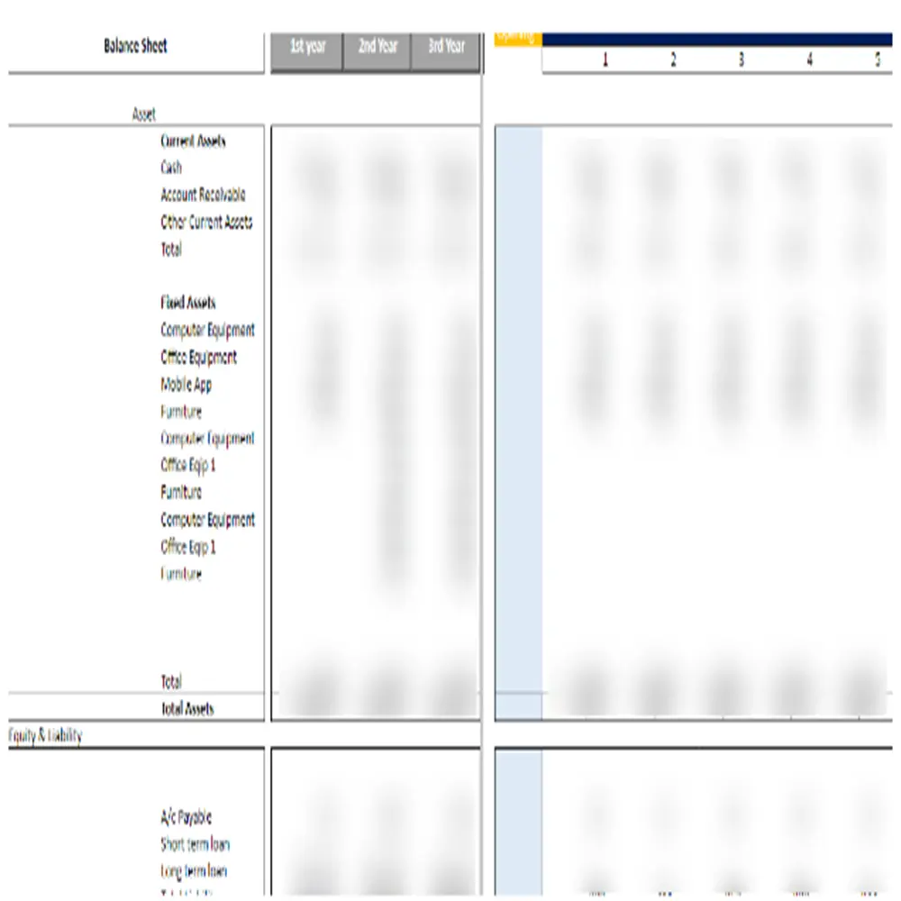 ride hailing balance sheet