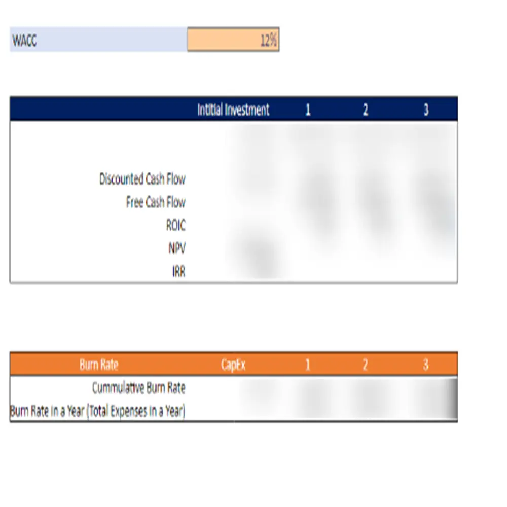 ride-hailing project evaluation
