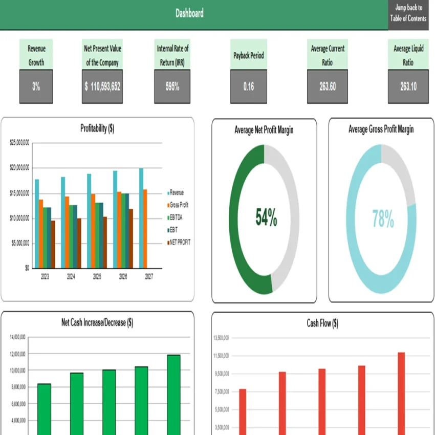 Bean Farming Financial Model Excel Projection Template -Dashboard